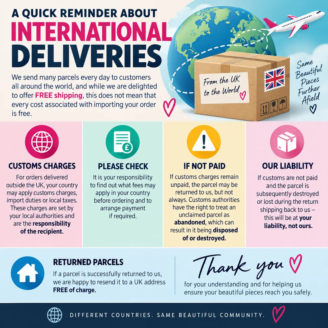 International Deliveries